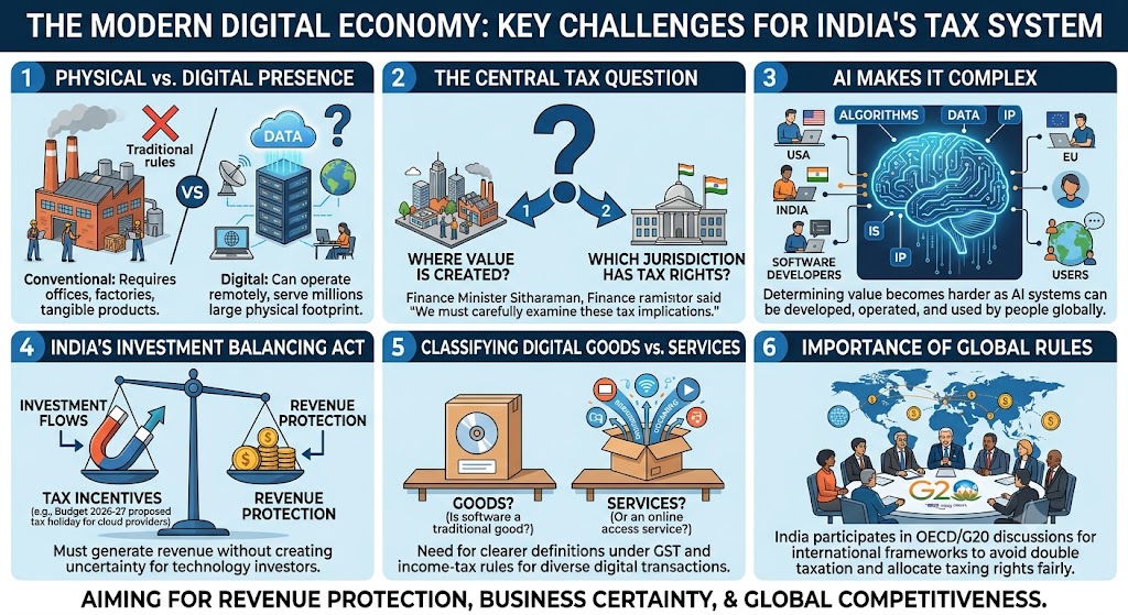 India Faces a New Tax Challenge as the Digital Economy Redefines Business